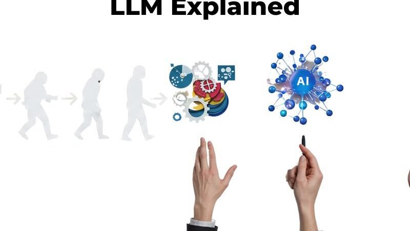 LLMs Explained: What Are Large Language Models & How They Work (Beginners Guide)